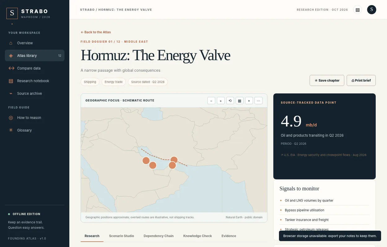 Screenshot of STRABO MAPROOM: geographic dossier, source-tracked data and research article