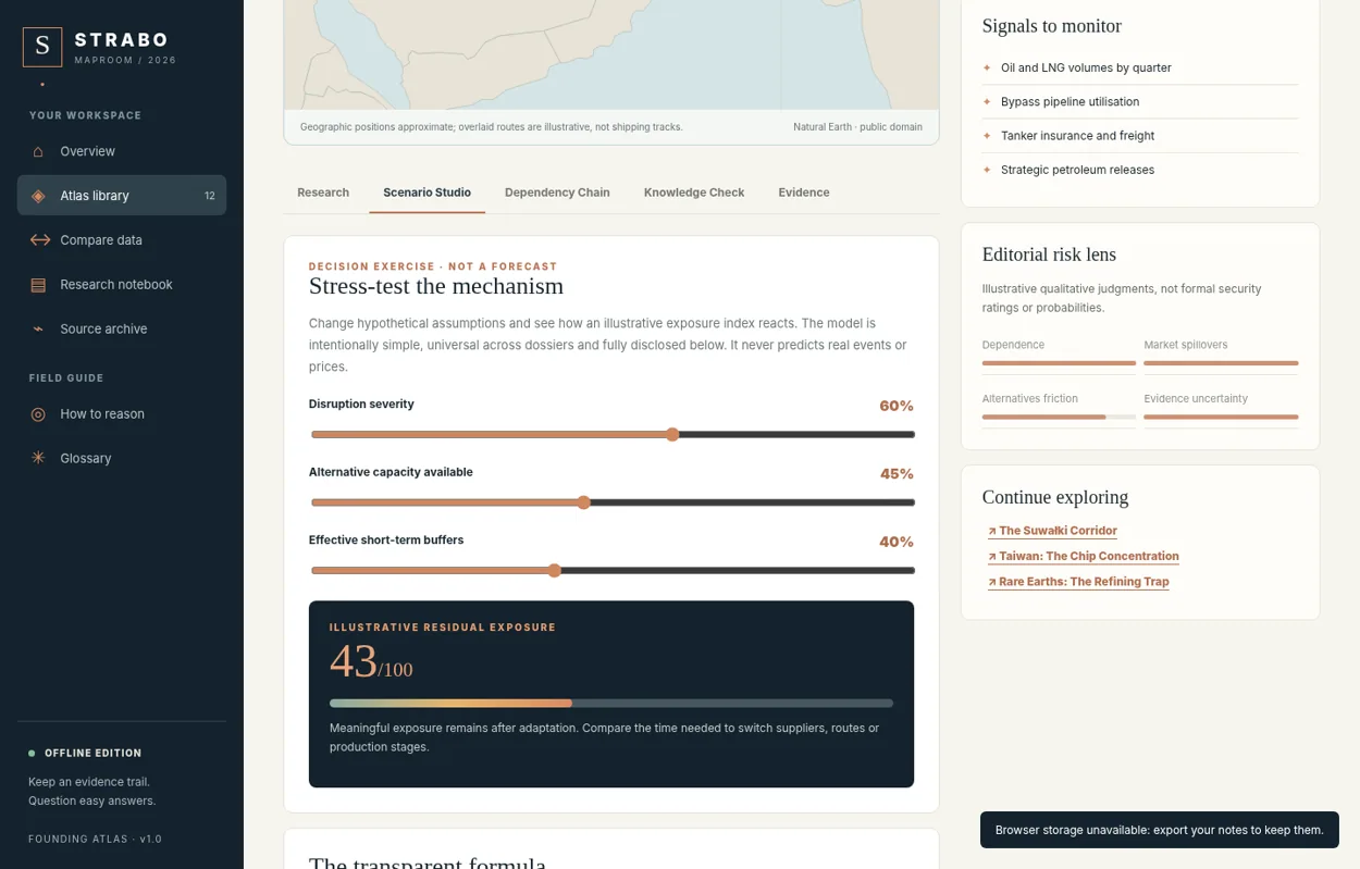Screenshot of interactive STRABO MAPROOM scenario studio